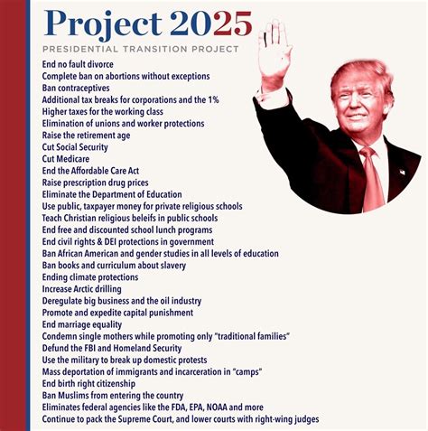 2025|Project 2025